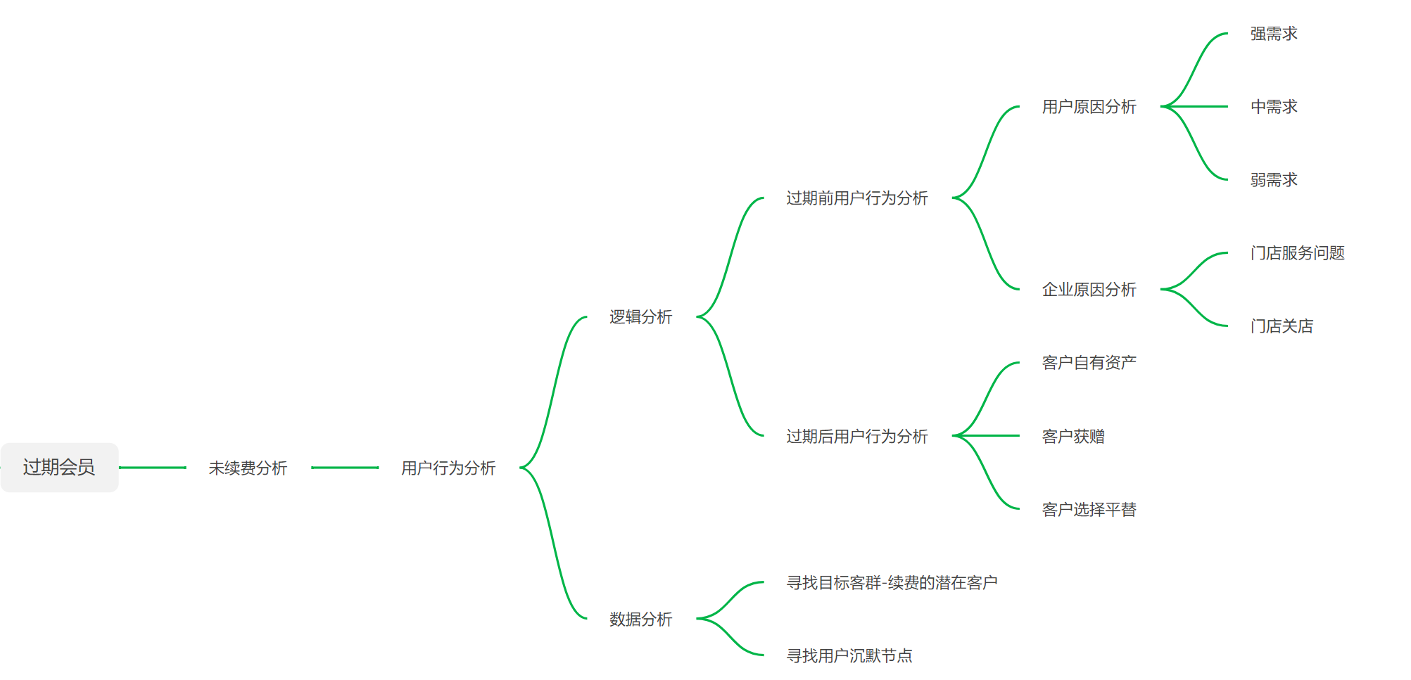 产品经理，产品经理网站